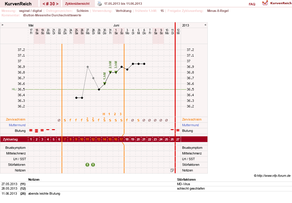 NFP-Kurve User #12544