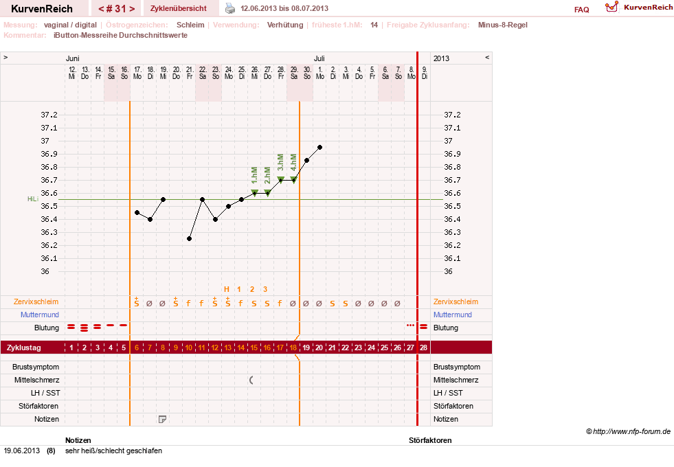 NFP-Kurve User #12544