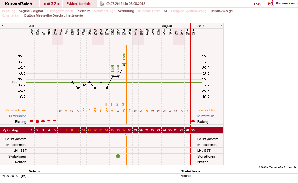NFP-Kurve User #12544