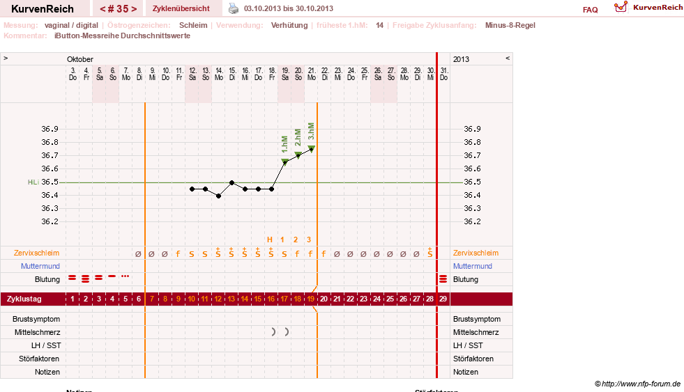 NFP-Kurve User #12544