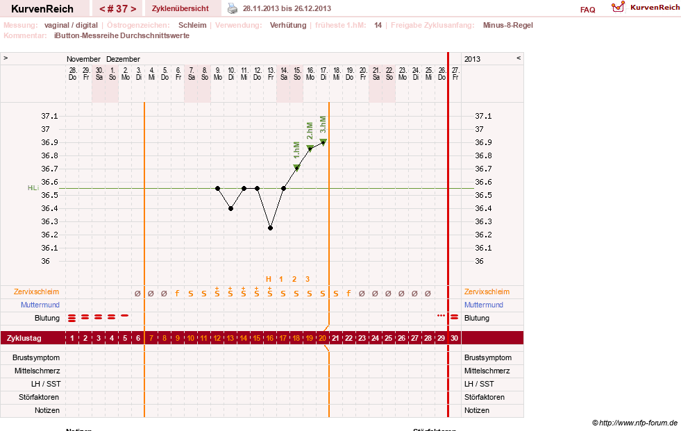 NFP-Kurve User #12544