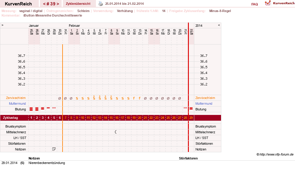 NFP-Kurve User #12544