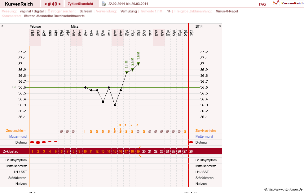 NFP-Kurve User #12544