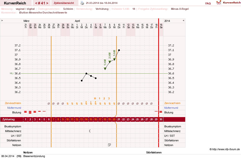 NFP-Kurve User #12544