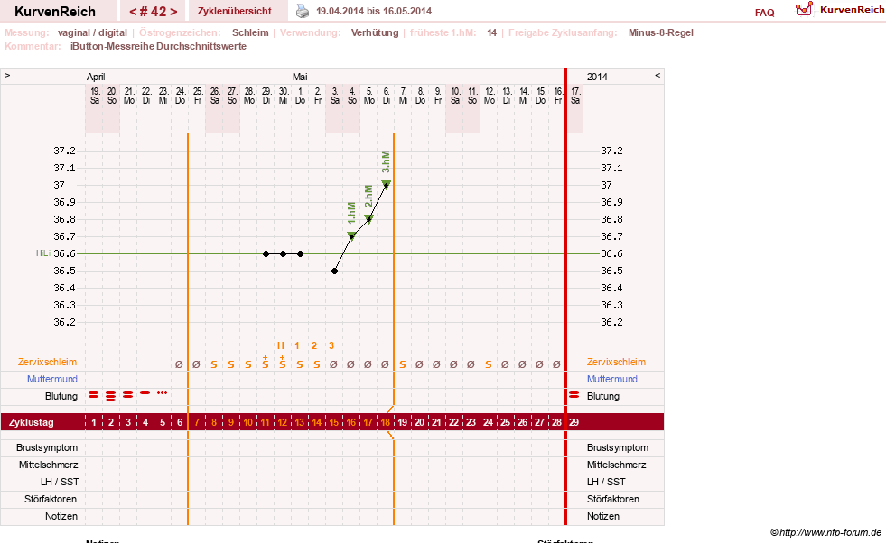 NFP-Kurve User #12544