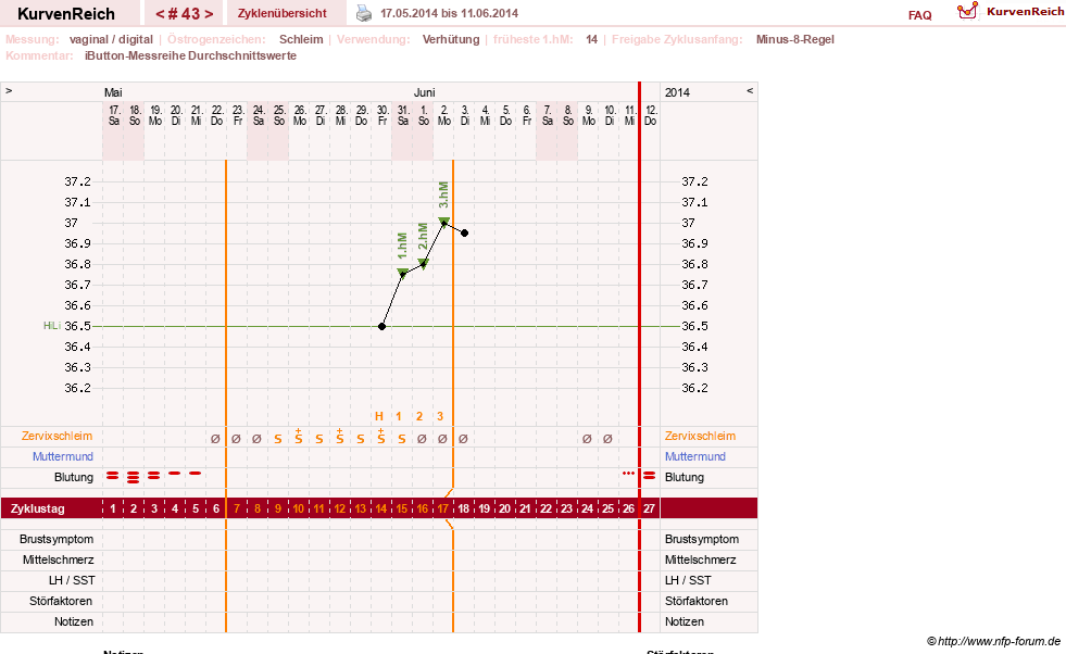 NFP-Kurve User #12544