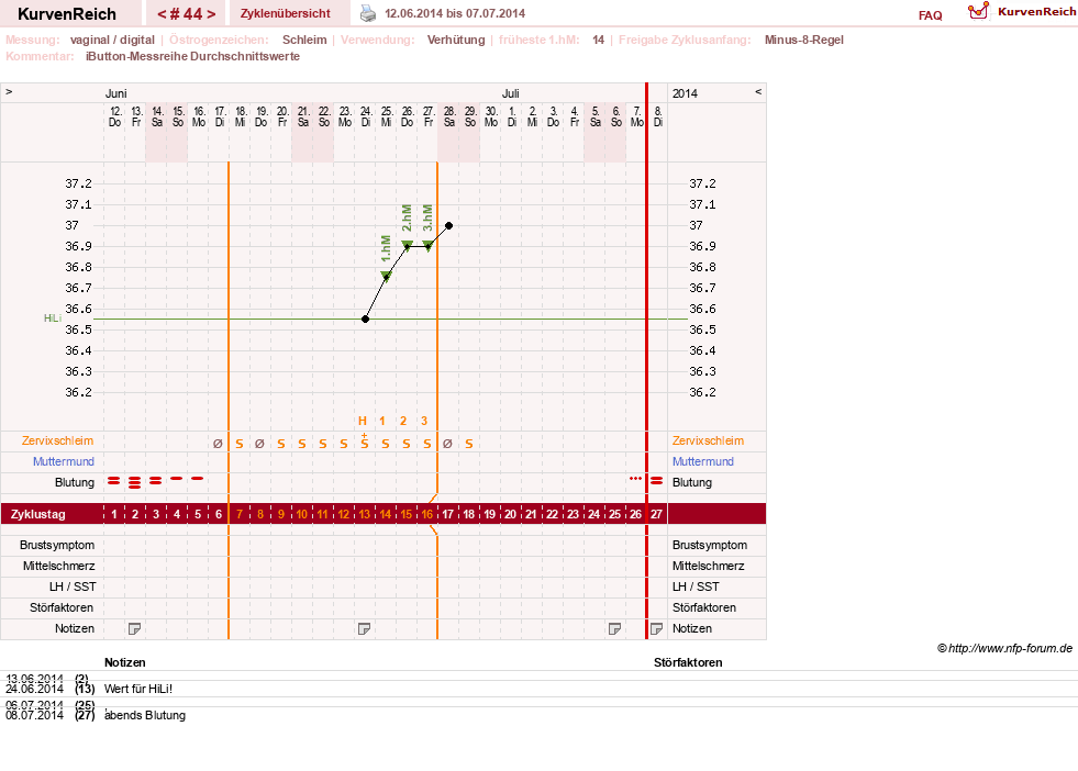 NFP-Kurve User #12544