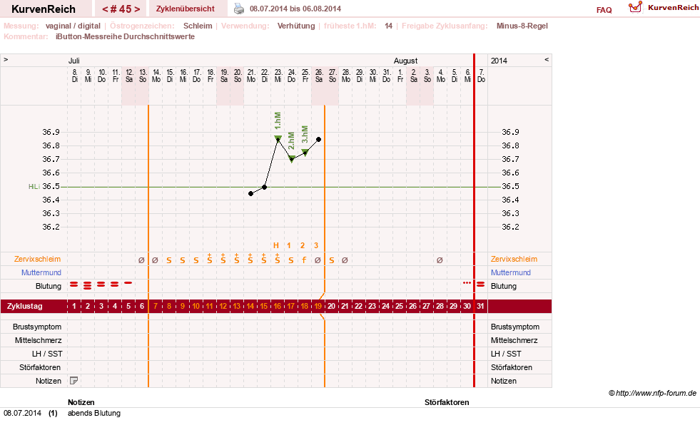 NFP-Kurve User #12544