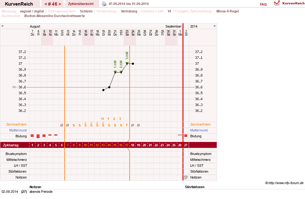 NFP-Kurve User #12544