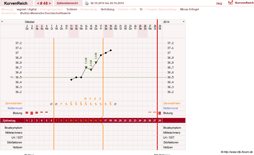 NFP-Kurve User #12544