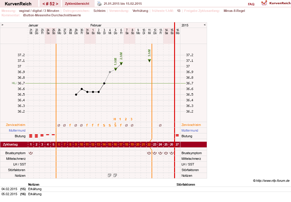 NFP-Kurve User #12544