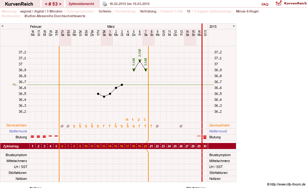 NFP-Kurve User #12544