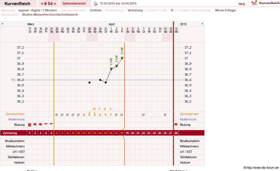NFP-Kurve User #12544