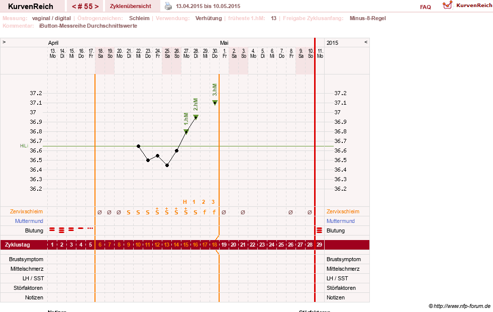NFP-Kurve User #12544