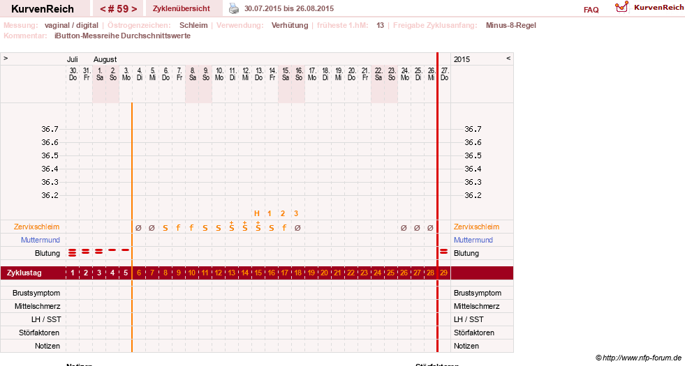 NFP-Kurve User #12544