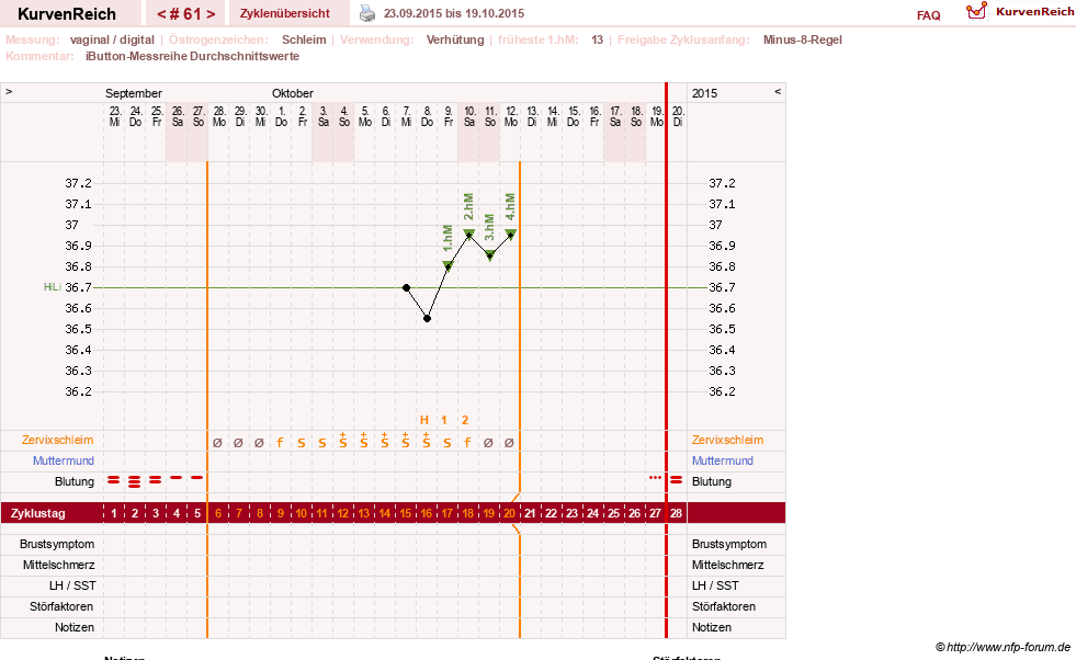 NFP-Kurve User #12544