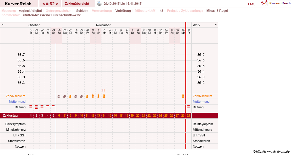 NFP-Kurve User #12544