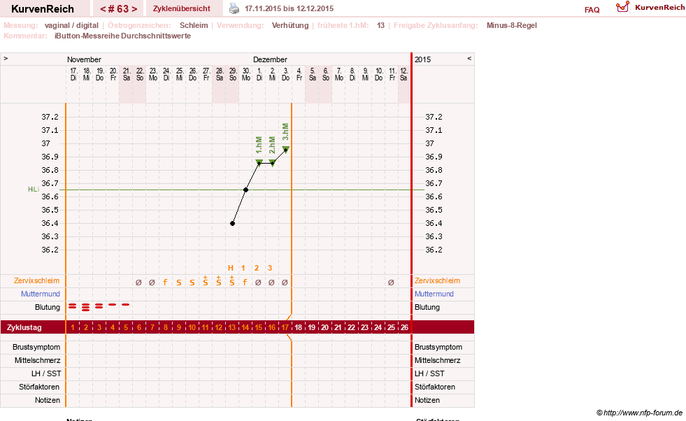 NFP-Kurve User #12544