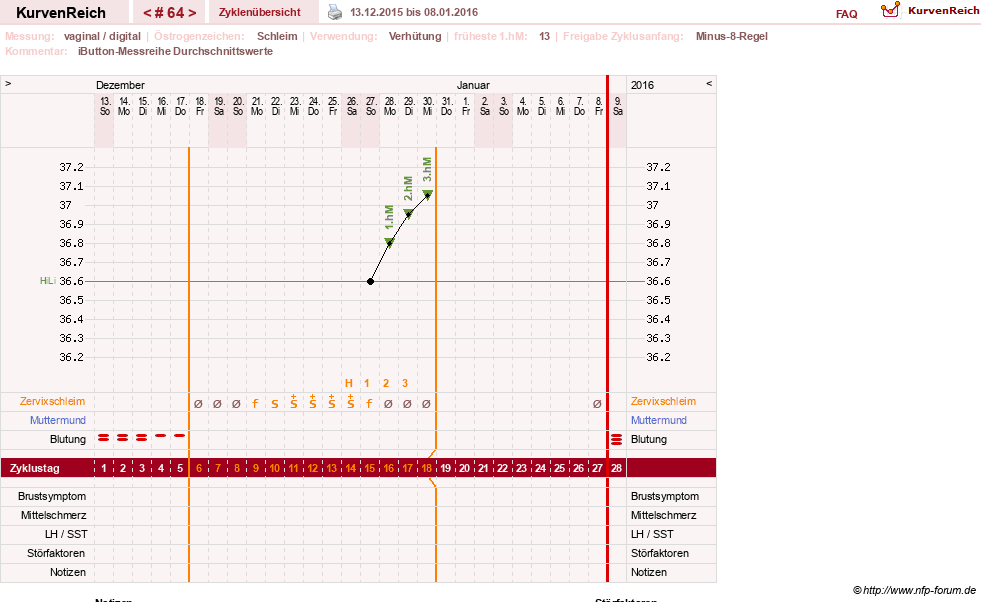 NFP-Kurve User #12544