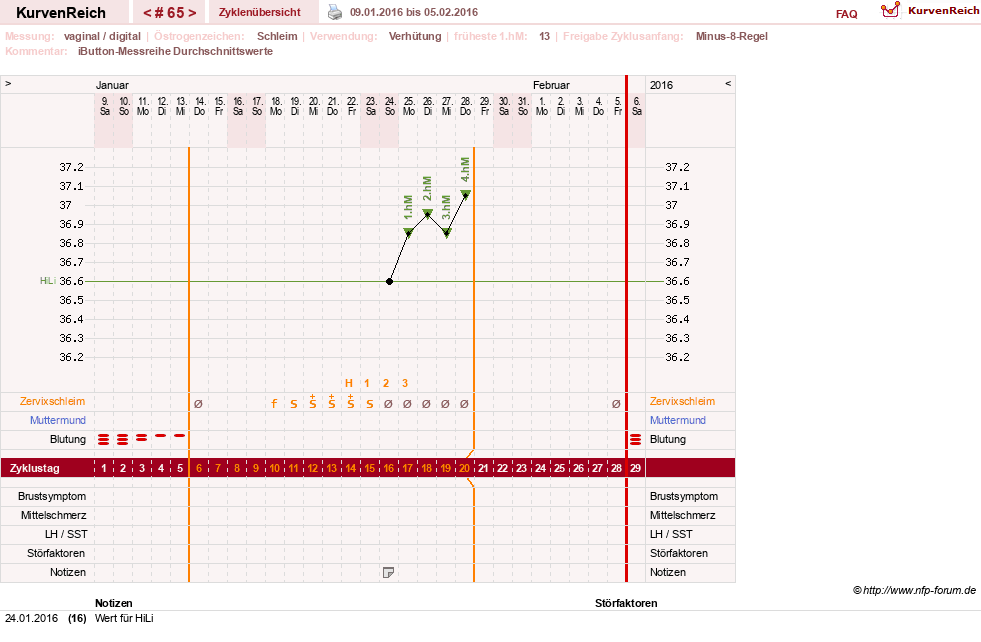 NFP-Kurve User #12544