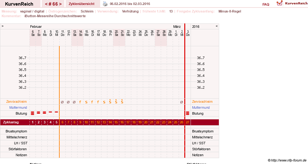 NFP-Kurve User #12544