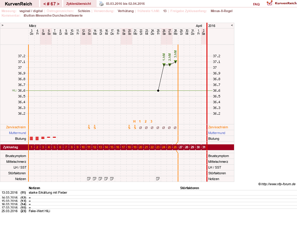 NFP-Kurve User #12544