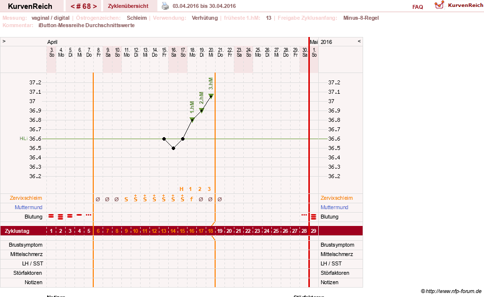 NFP-Kurve User #12544