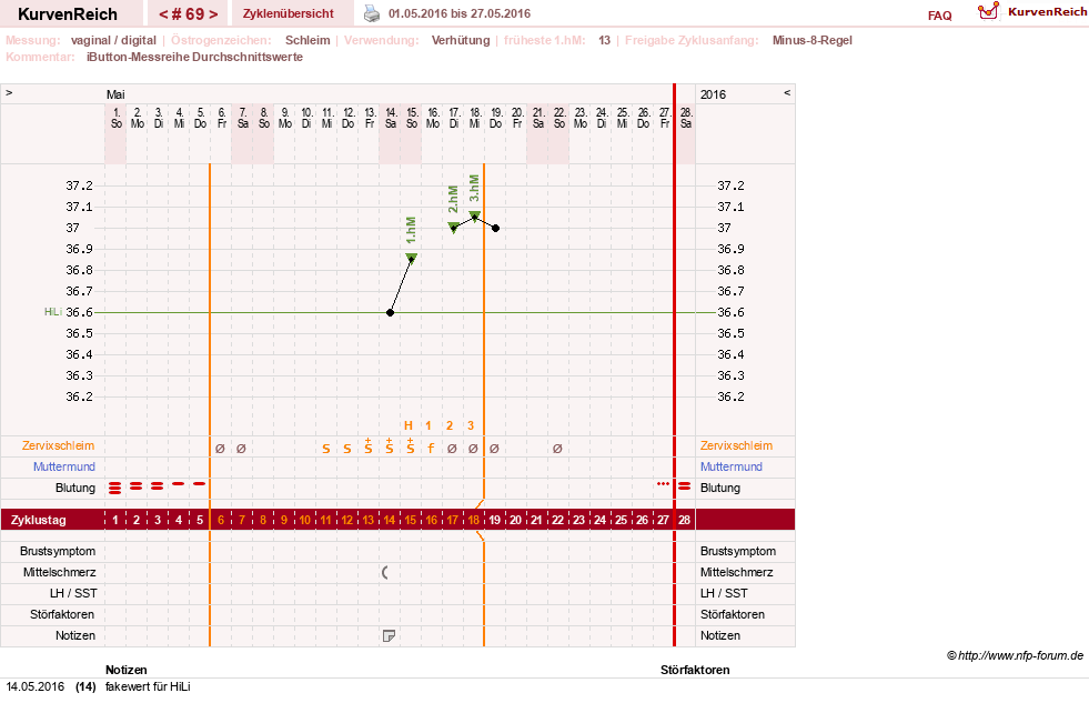 NFP-Kurve User #12544