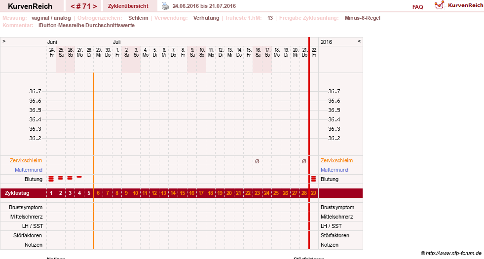 NFP-Kurve User #12544