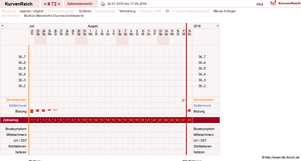 NFP-Kurve User #12544