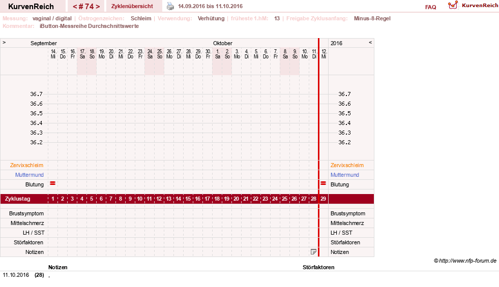 NFP-Kurve User #12544