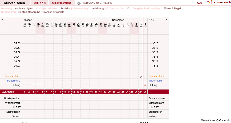 NFP-Kurve User #12544