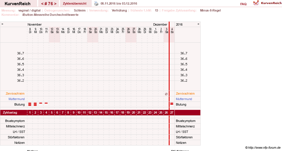 NFP-Kurve User #12544