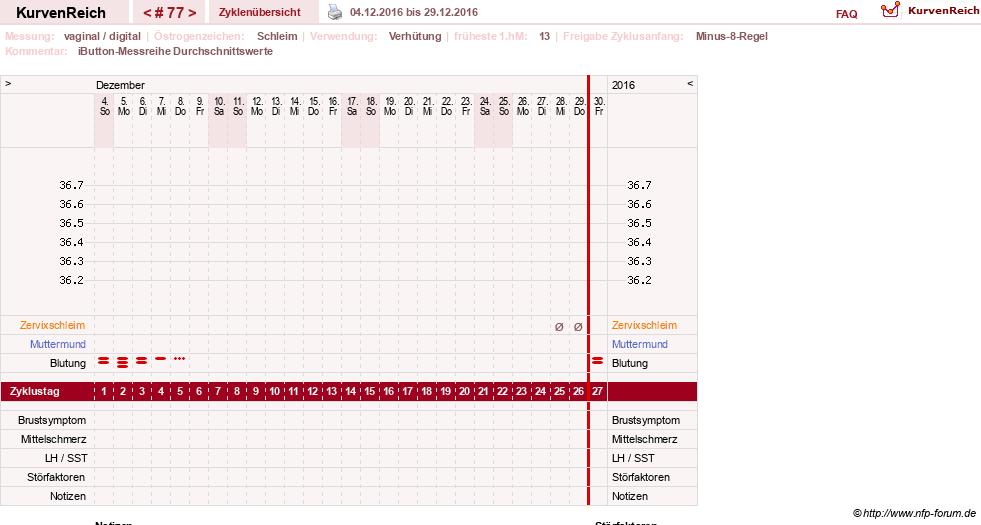 NFP-Kurve User #12544