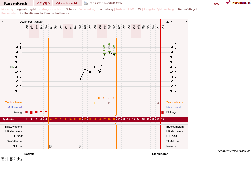 NFP-Kurve User #12544