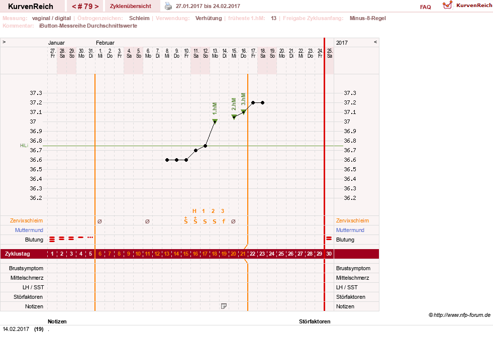 NFP-Kurve User #12544