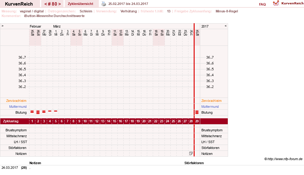NFP-Kurve User #12544