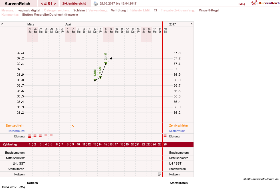 NFP-Kurve User #12544