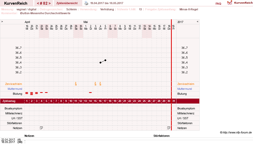 NFP-Kurve User #12544