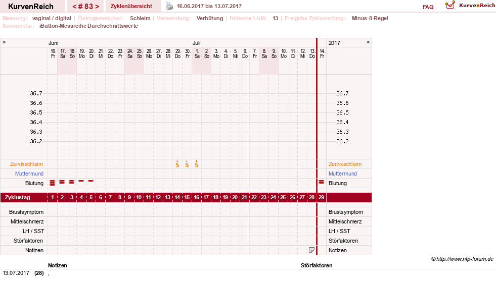 NFP-Kurve User #12544