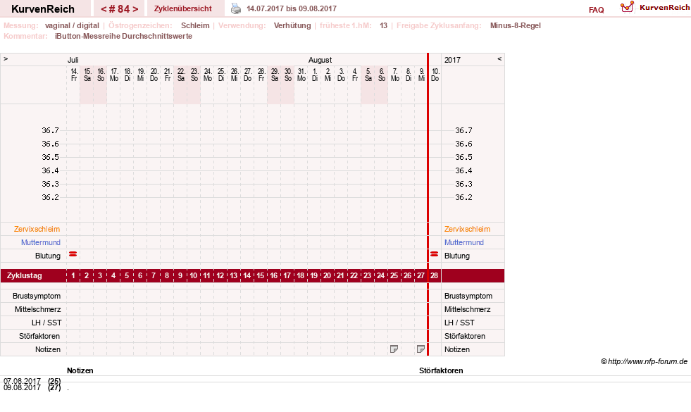 NFP-Kurve User #12544