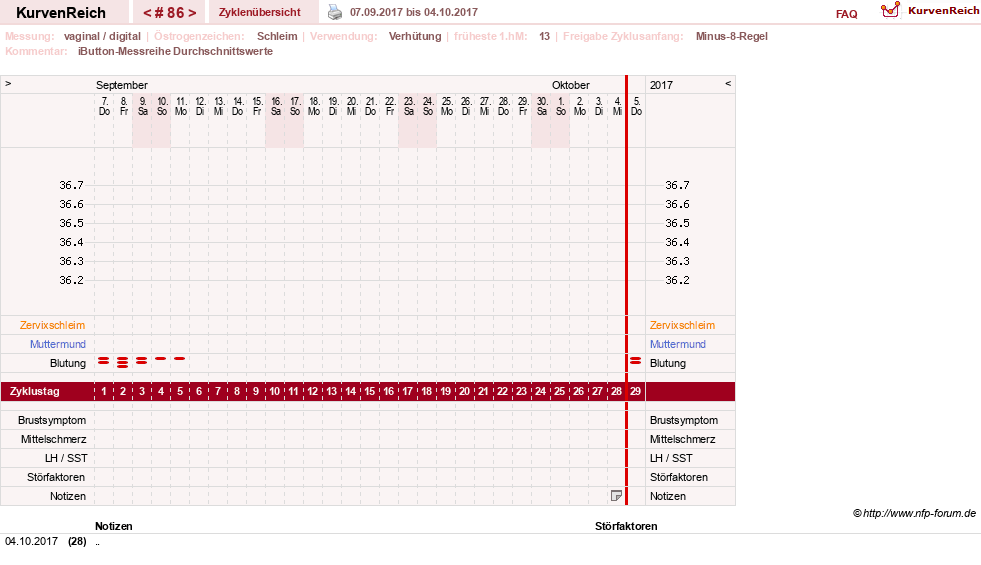 NFP-Kurve User #12544