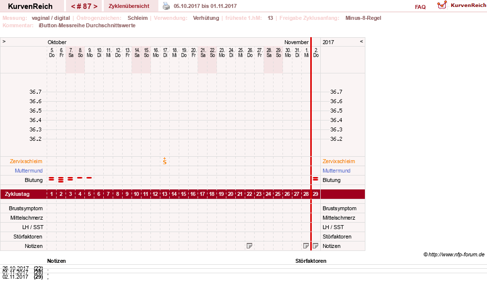 NFP-Kurve User #12544