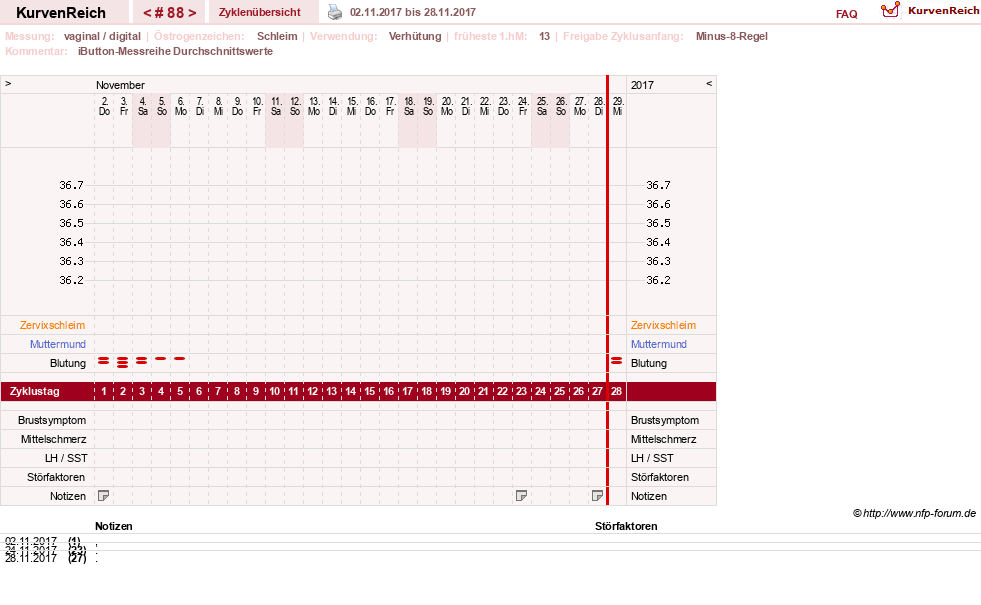NFP-Kurve User #12544