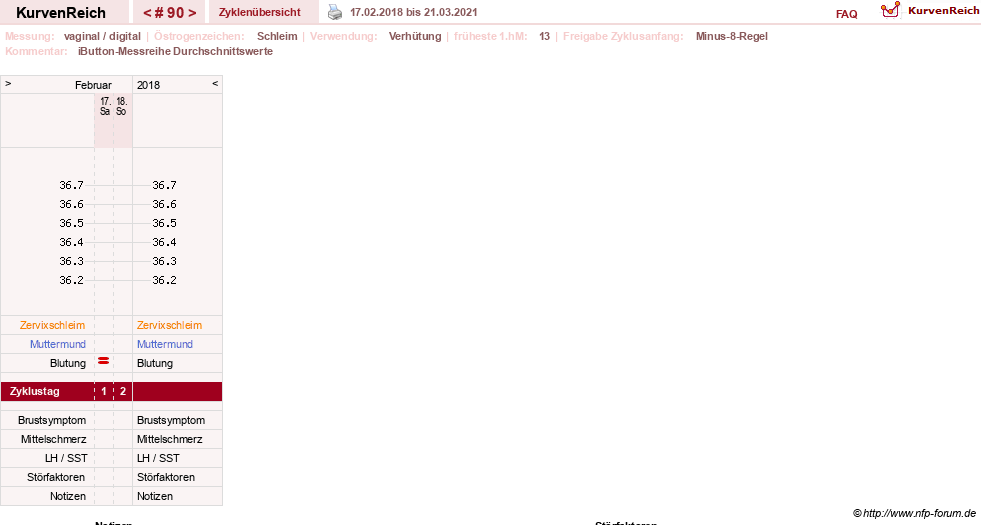 NFP-Kurve User #12544