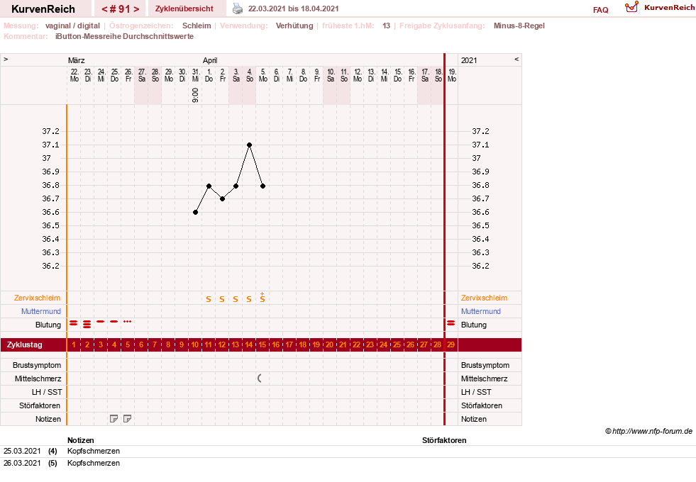 NFP-Kurve User #12544