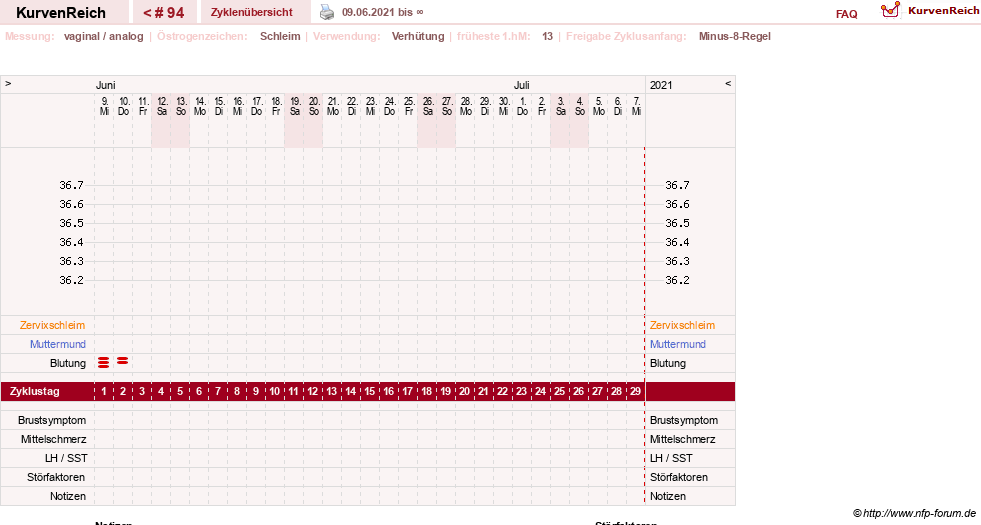 NFP-Kurve User #12544