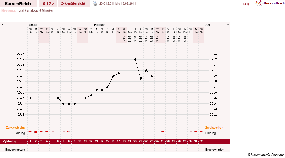 NFP-Kurve User #12962