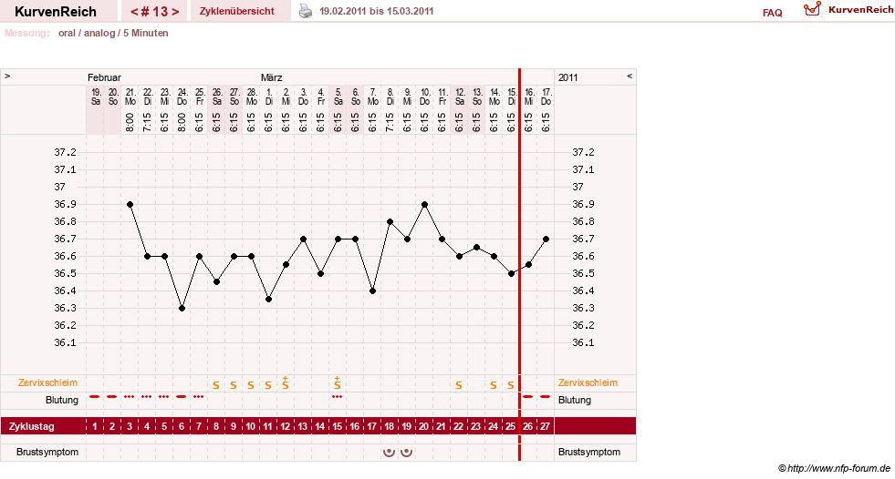 NFP-Kurve User #12962