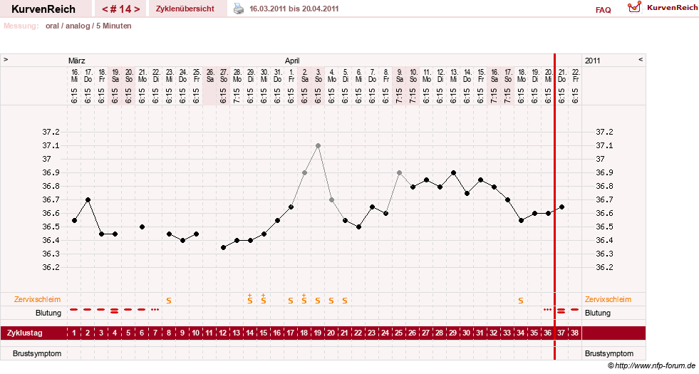 NFP-Kurve User #12962